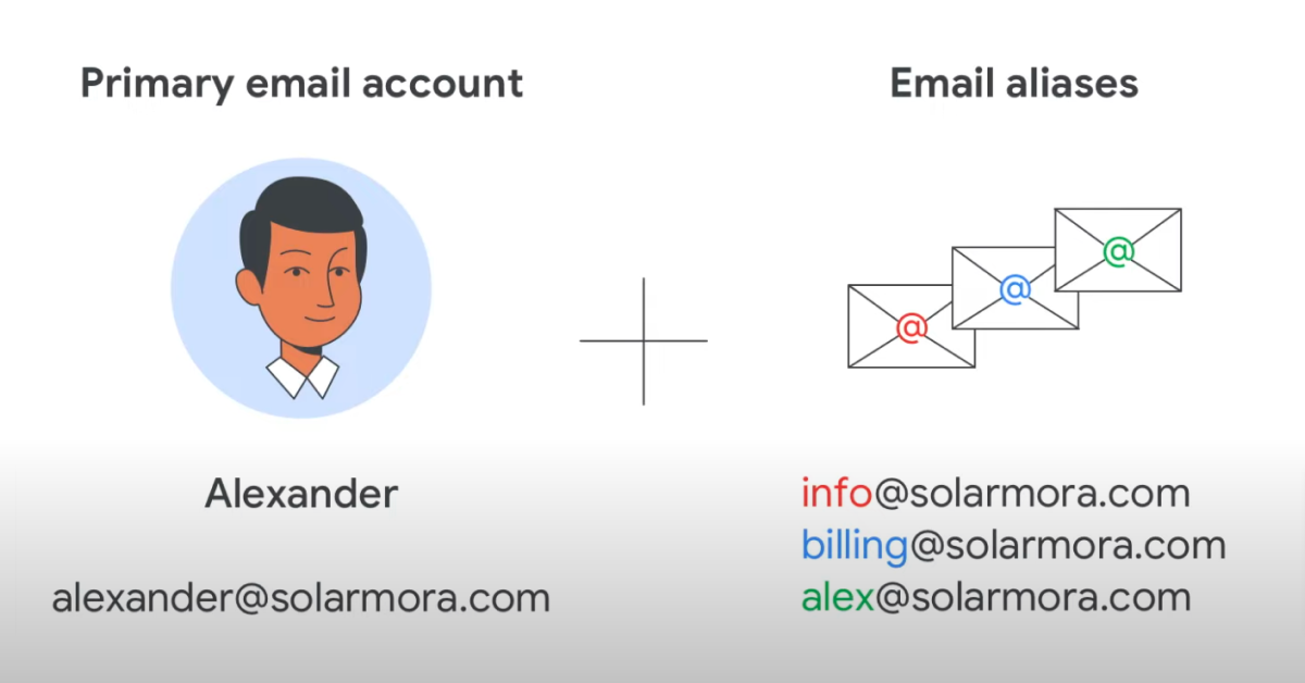 alt email aliases